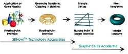 3d Pipeline