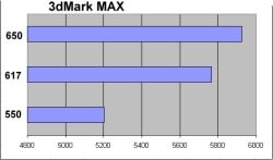 3dMark